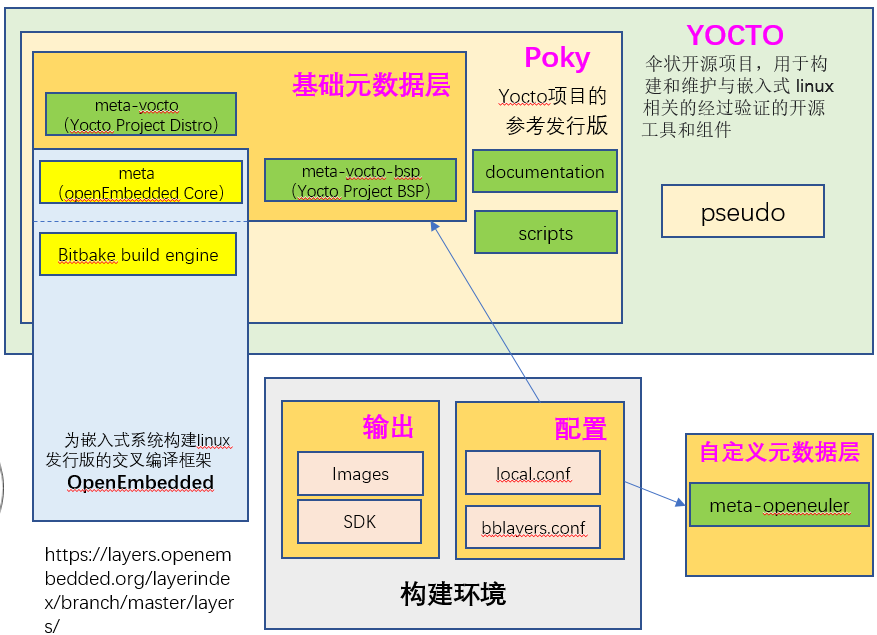 ../_images/yocto_main_components.png