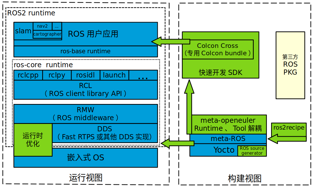 ../_images/plan_ros_architecture.png