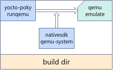 ../../../_images/qemu-invoke.png